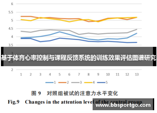 基于体育心率控制与课程反馈系统的训练效果评估图谱研究