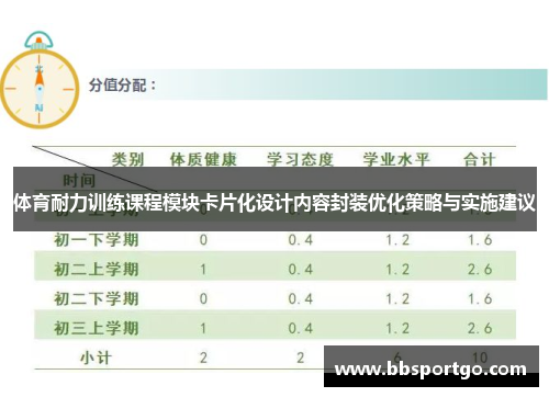 体育耐力训练课程模块卡片化设计内容封装优化策略与实施建议