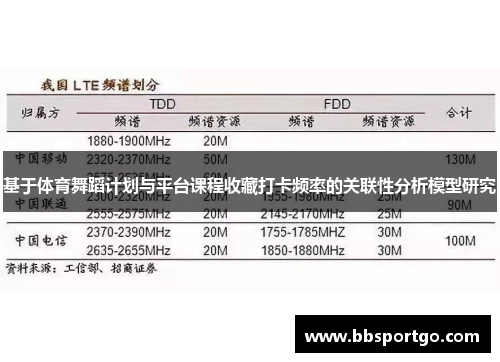 基于体育舞蹈计划与平台课程收藏打卡频率的关联性分析模型研究