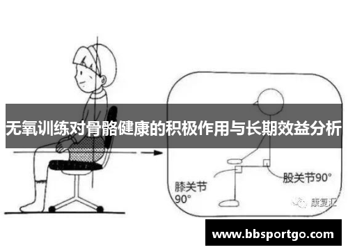 无氧训练对骨骼健康的积极作用与长期效益分析