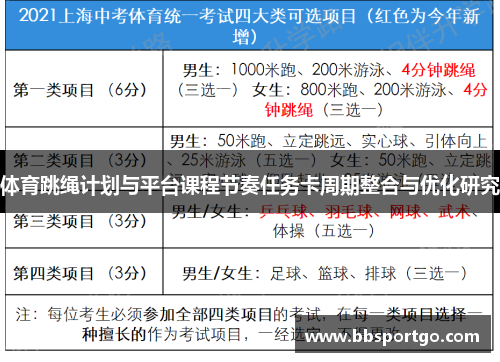 体育跳绳计划与平台课程节奏任务卡周期整合与优化研究
